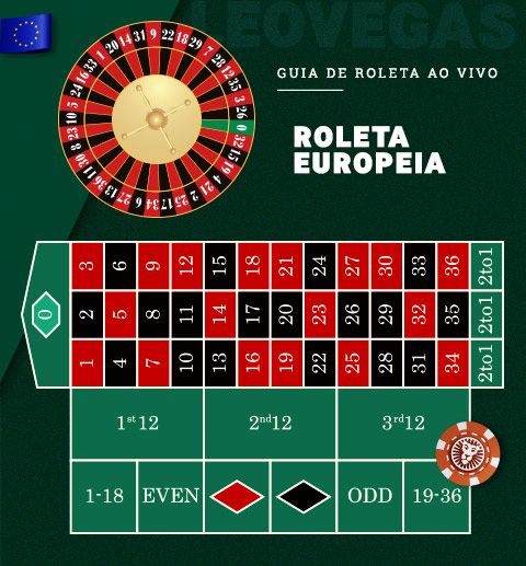 Roleta online faturamento casino 36863